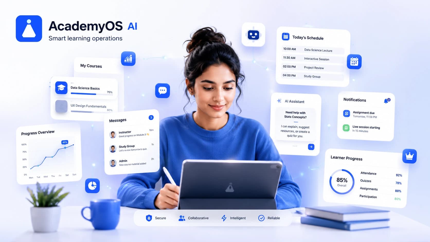 Student learning through the AcademyOS AI education and academy management platform